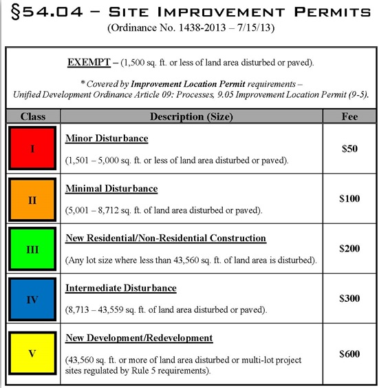 SIP Fee Schedule